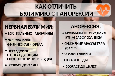 Лечение булимии в Сузун