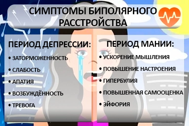 Лечение биполярного расстройства в Сузун
