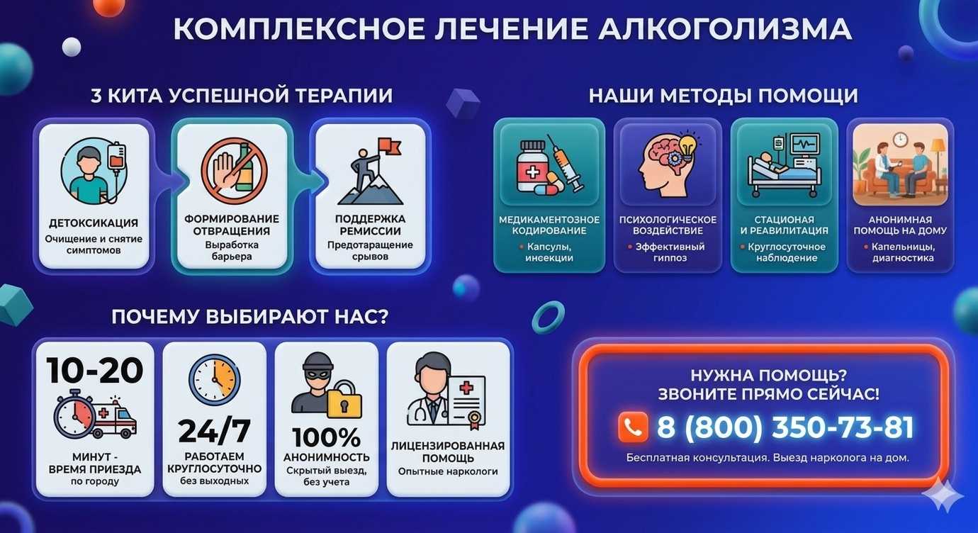 Инфографика о методах лечения алкоголизма в Сузун: детоксикация, кодирование и анонимная помощь на дому от клиники Похмельная служба.