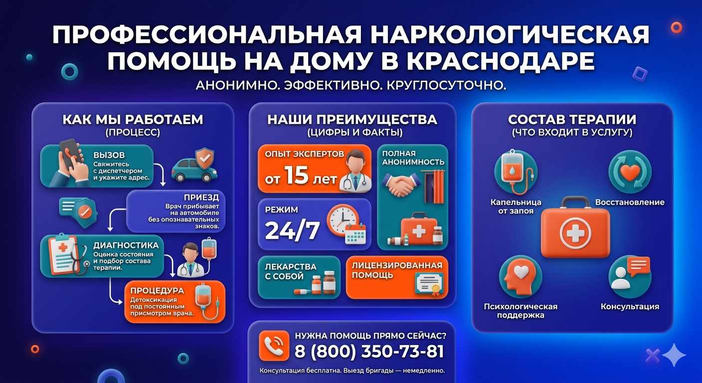 Инфографика о принципах лечения алкоголизма на дому в Сузун: этапы вызова нарколога, преимущества анонимной детоксикации и состав медицинской помощи.
